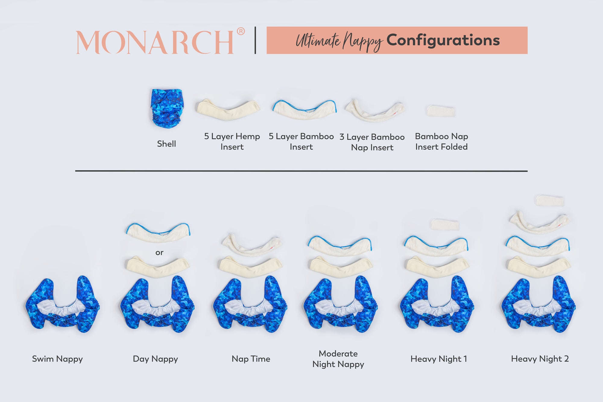 Ultimate Wipeable Cloth Nappy | Inserts - Monarch